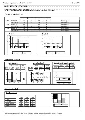 Fakulteta za upravo (UL FU) - VPIS-a