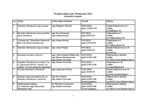 Projekt edukacyjny Moniuszko 2012 - Gimnazjum nr 18 w Lublinie