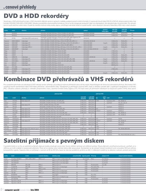 Computer speciÃ¡l - domÃ¡cÃ­ kino - stulik.cz