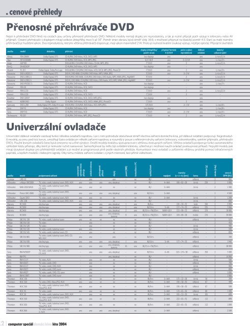 Computer speciÃ¡l - domÃ¡cÃ­ kino - stulik.cz