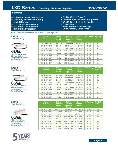 Page LED Power Supply Catalogue - Amtex Electronics