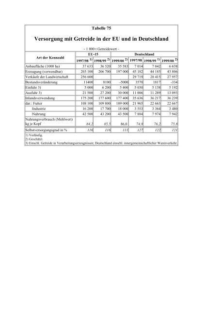 Tabelle 64 - 98 - BMELV-Statistik