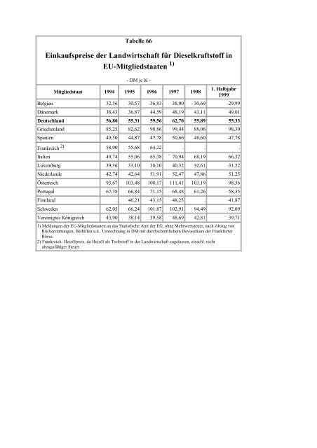 Tabelle 64 - 98 - BMELV-Statistik