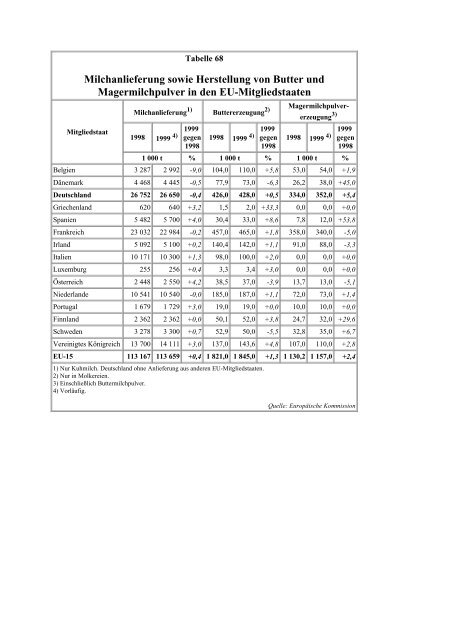 Tabelle 64 - 98 - BMELV-Statistik