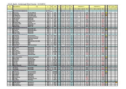 here - Hillclimb and Sprint Association