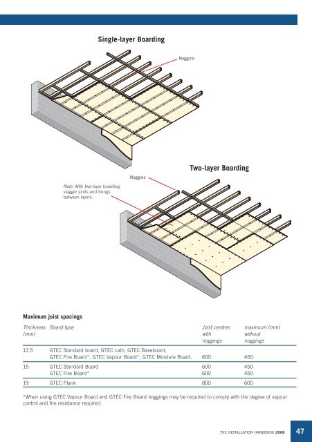 The Installation Handbook - Howarth Timber