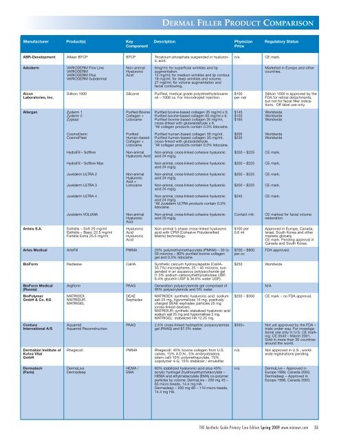 Dermal Fillers Comparison Chart