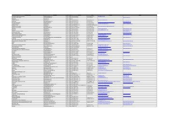 Adressliste von Buchhändler in Wien zum Download