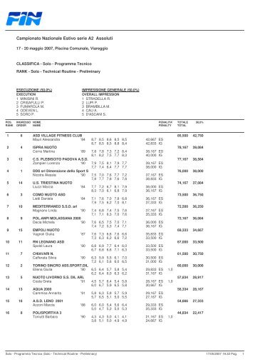 Campionato Nazionale Estivo Serie A2 - Federazione Italiana Nuoto