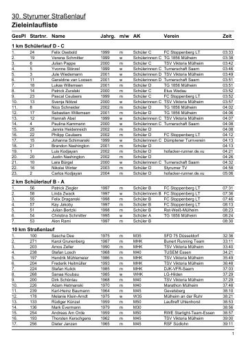 30. Styrumer StraÃŸenlauf Zieleinlaufliste - Styrumer Turnverein