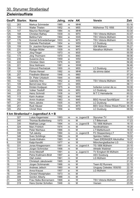 30. Styrumer StraÃŸenlauf Zieleinlaufliste - Styrumer Turnverein