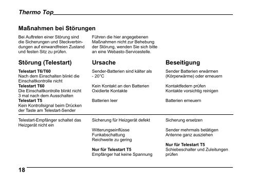 Thermo Top Thermo Top S - Standkachel