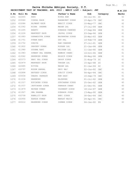 Merit list of the candidates as per marks scored by them ... - SSA