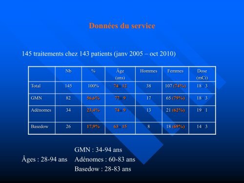 Contre-indications - sofomec