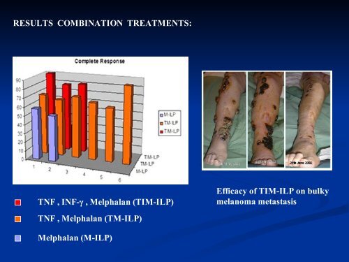 Tumor Necrosis Factor