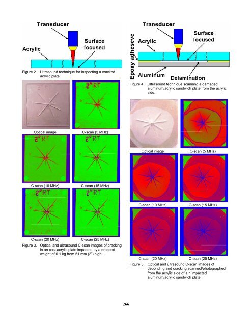 Ultrasonic Assessment of Impact Damage in Aluminum/Acrylic ...