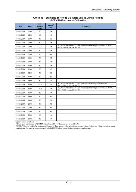 Standard Operating Procedure (SOP) for Compliance Monitoring ...