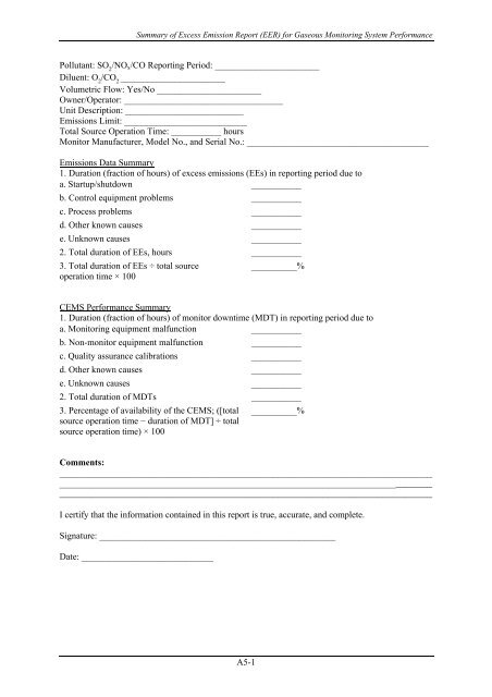 Standard Operating Procedure (SOP) for Compliance Monitoring ...