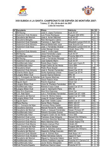 Descargar Lista Inscritos XXII Subida a La Santa-Totana