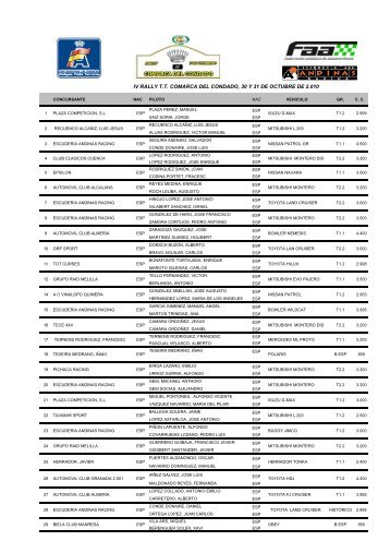 Descargar Lista de Inscritos Rally TT del Condado 2010