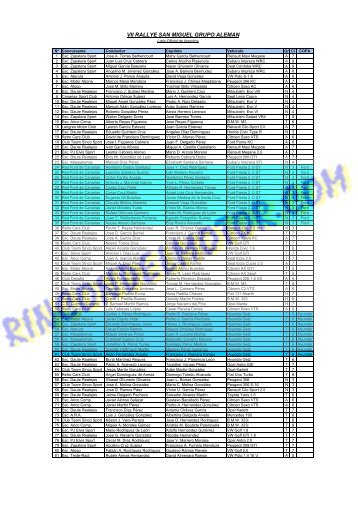 Descargar Lista de Inscritos Rally San Miguel Grupo AlemÃ¡n