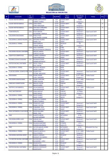 Lista de Inscritos FINAL 16 08 2012 - 44 Rallye de Ferrol