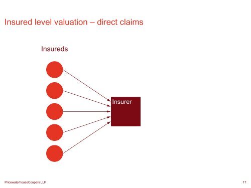 Fair valuation of liabilities for exit solutions and commutations