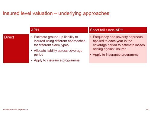 Fair valuation of liabilities for exit solutions and commutations