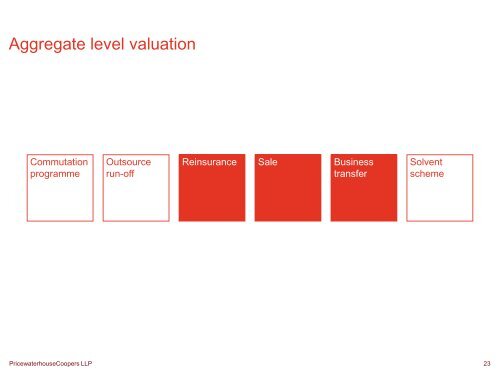 Fair valuation of liabilities for exit solutions and commutations