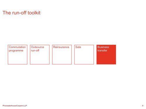 Fair valuation of liabilities for exit solutions and commutations