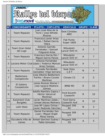 Inscritos XII Rallye del Bierzo