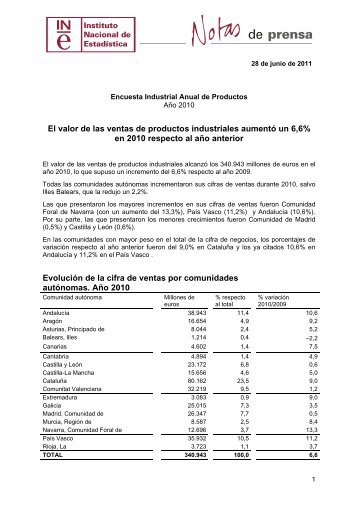 Encuesta industrial de productos. AÃ±o 2010 - Instituto Nacional de ...