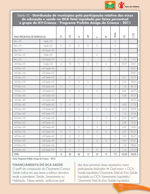 2.1 mapas ppac - Fundação Abrinq