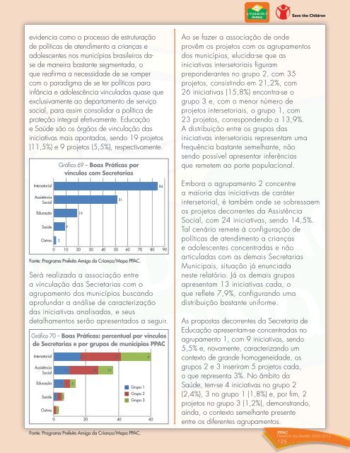 2.1 mapas ppac - Fundação Abrinq