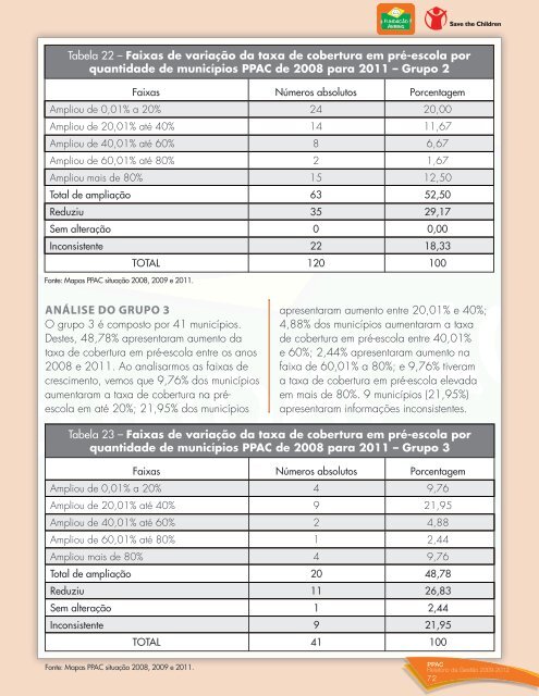 2.1 mapas ppac - Fundação Abrinq