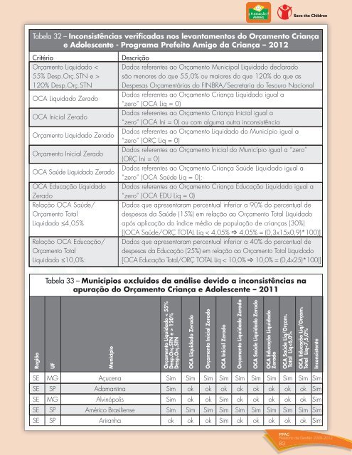 2.1 mapas ppac - Fundação Abrinq