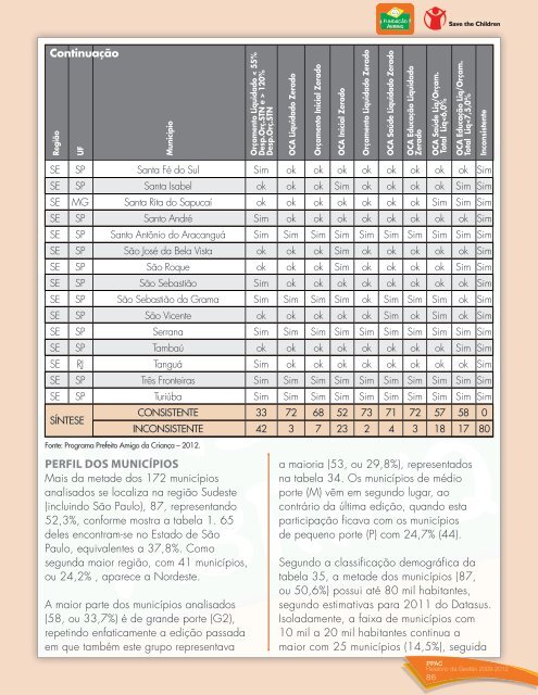 2.1 mapas ppac - Fundação Abrinq