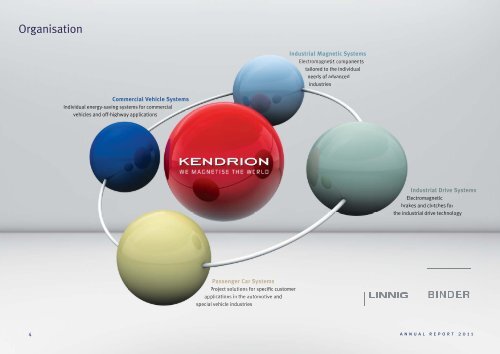 annual report - Kendrion