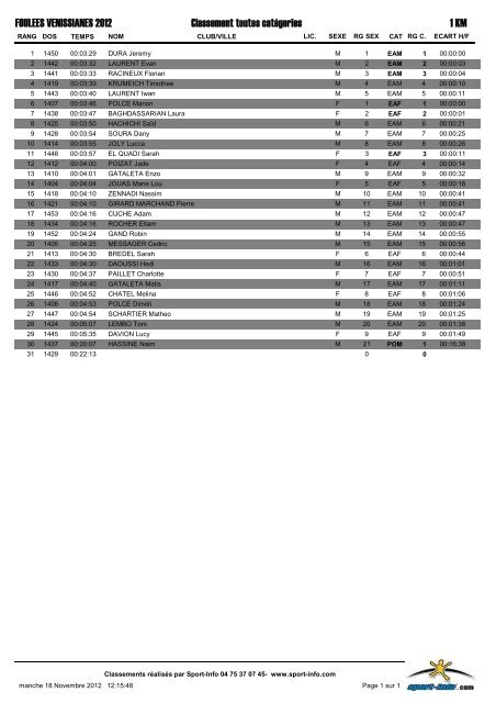 Classement toutes catÃ©gories 1 KM FOULEES VENISSIANES 2012