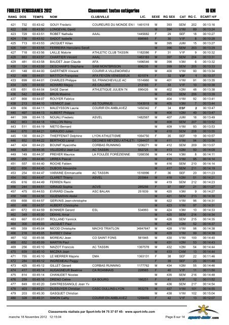 Classement toutes catÃ©gories 1 KM FOULEES VENISSIANES 2012