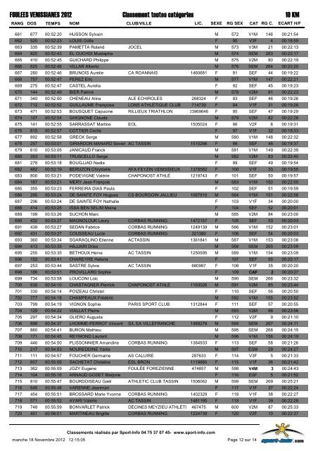 Classement toutes catÃ©gories 1 KM FOULEES VENISSIANES 2012