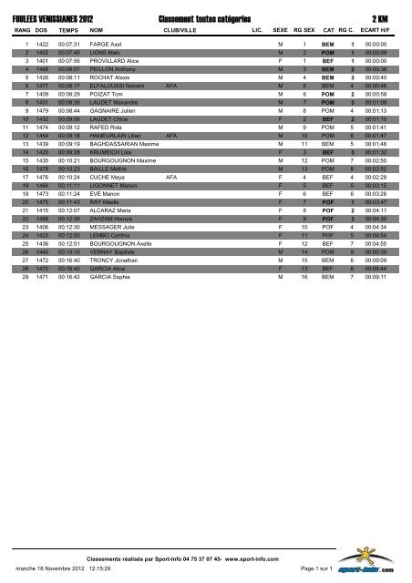Classement toutes catÃ©gories 1 KM FOULEES VENISSIANES 2012
