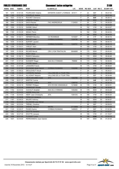 Classement toutes catÃ©gories 1 KM FOULEES VENISSIANES 2012