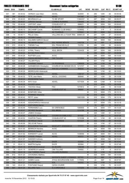 Classement toutes catÃ©gories 1 KM FOULEES VENISSIANES 2012