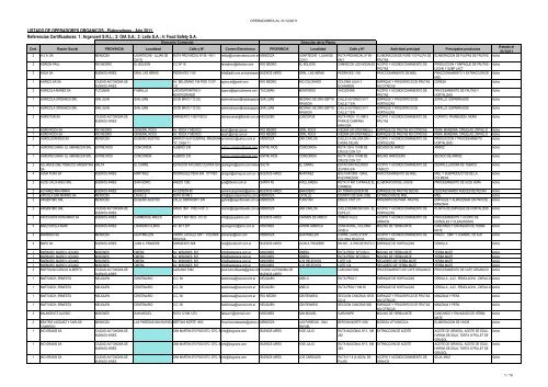 C7-LISTADO DE OPERADORES - Senasa