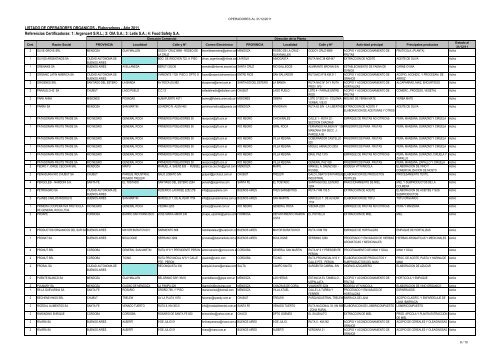 C7-LISTADO DE OPERADORES - Senasa