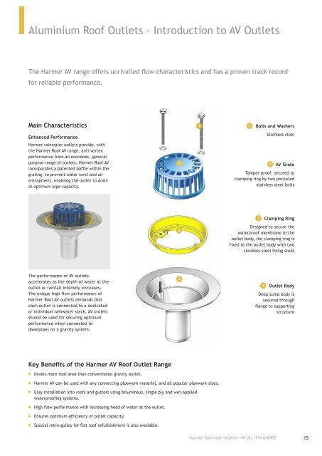 Harmer Roof Drainage - NMBS