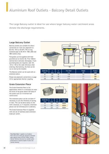 Harmer Roof Drainage - NMBS