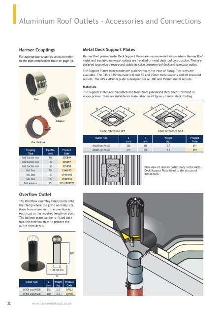 Harmer Roof Drainage - NMBS