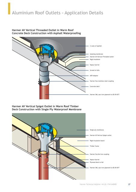 Harmer Roof Drainage - NMBS